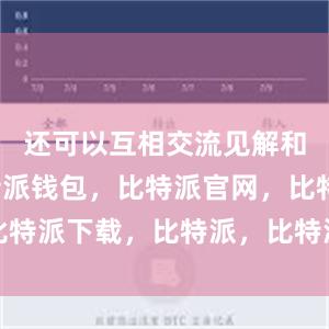 还可以互相交流见解和经验比特派钱包，比特派官网，比特派下载，比特派，比特派硬件钱包