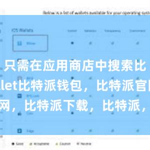 只需在应用商店中搜索比特派wallet比特派钱包，比特派官网，比特派下载，比特派，比特派硬件钱包