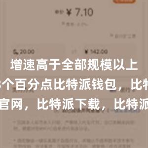 增速高于全部规模以上工业1.8个百分点比特派钱包，比特派官网，比特派下载，比特派，比特派硬件钱包